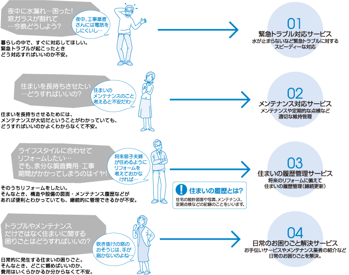 「困ったこと」イメージ