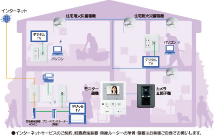 電気設備